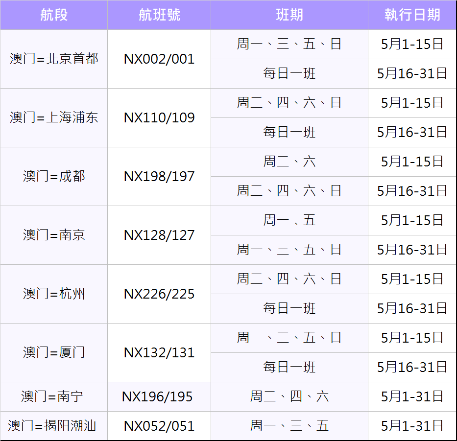 澳門航空5月1日至31日最新航班資訊2020年4月17日更新