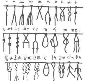 清朝"御制"的《康熙字典》的序文引《易传》说,"上古结绳而治,后世