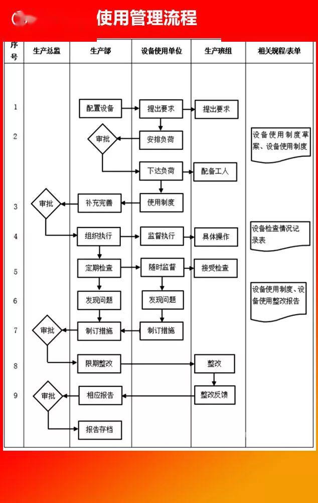 全套公司管理流程圖含word模板可修改值得收藏