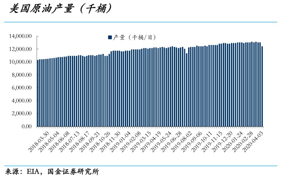 【國金化工-研究週報】口罩原料價格波動,農化,飼料運行相對較好