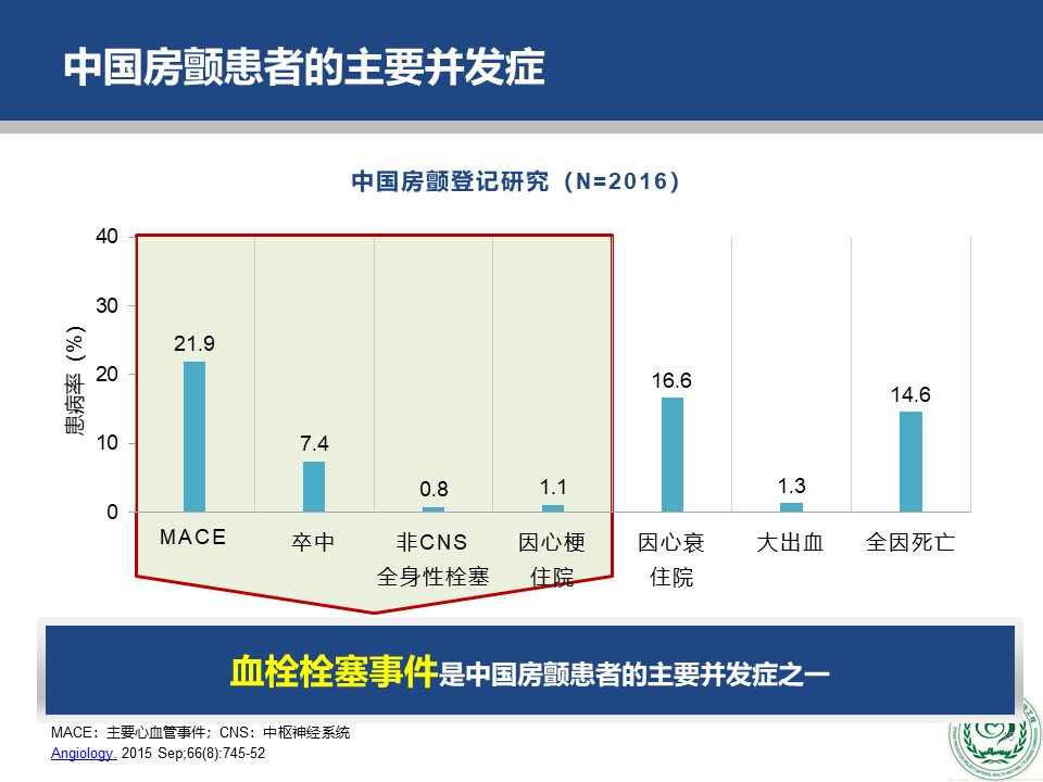 危害|2018版中国房颤疾病流行病学-危害及治疗现状