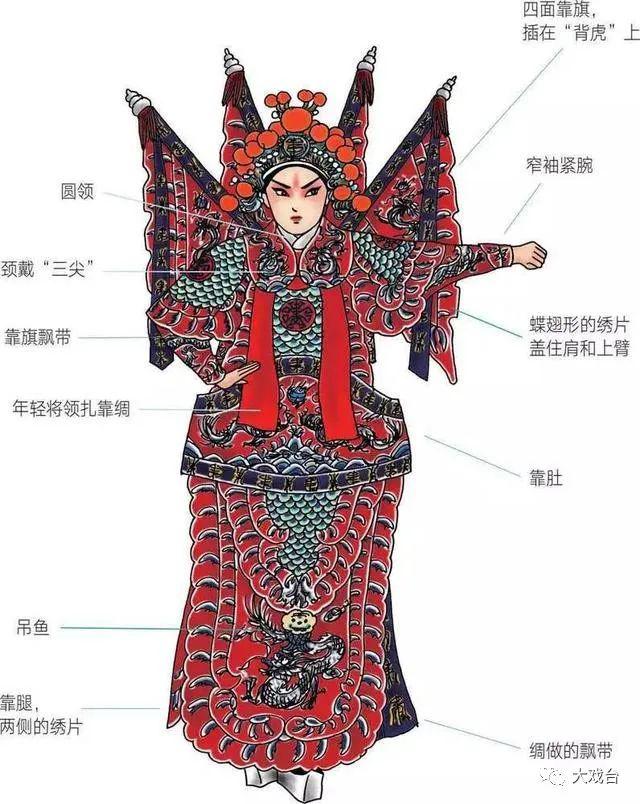 戏曲小课堂第三十七讲戏曲行头的其它类别五