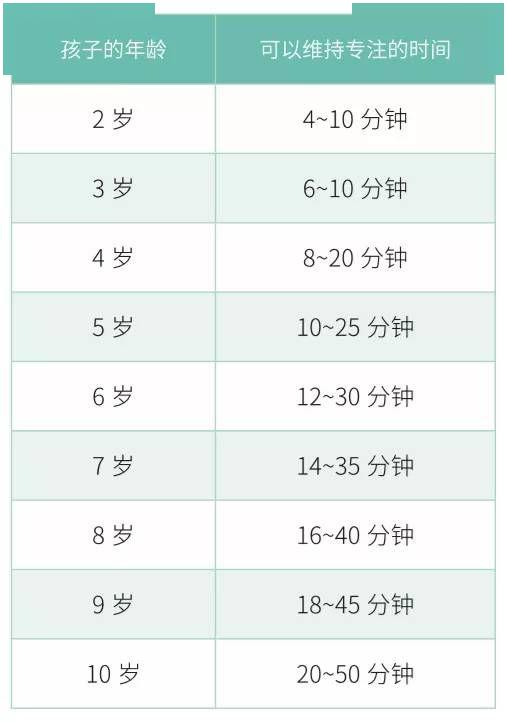 【优源·专家有妙招】玩游戏就能提高孩子专注力?