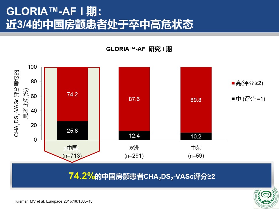 危害|2018版中国房颤疾病流行病学-危害及治疗现状