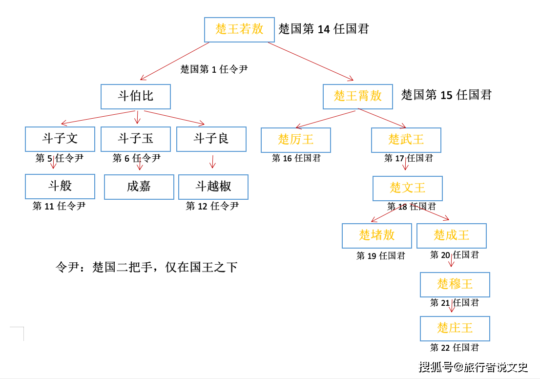 蛰伏三年而一鸣惊人的楚庄王,其实他有说不出的苦衷