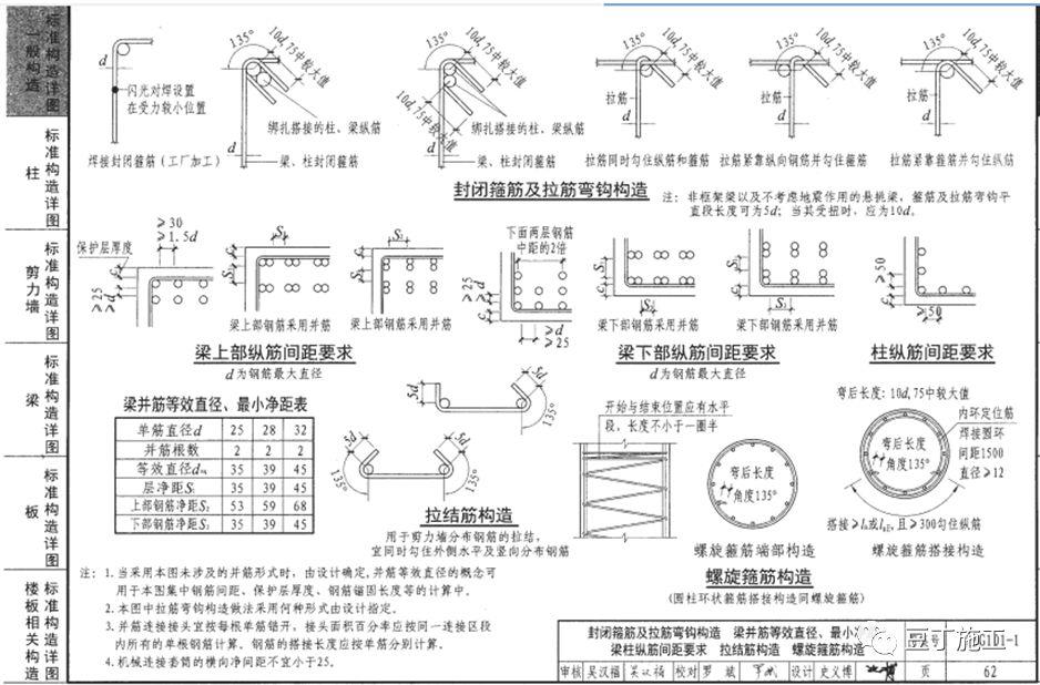 鋼筋工程全過程檢查驗收程序與要點附16g101圖集常用節點及構造做法