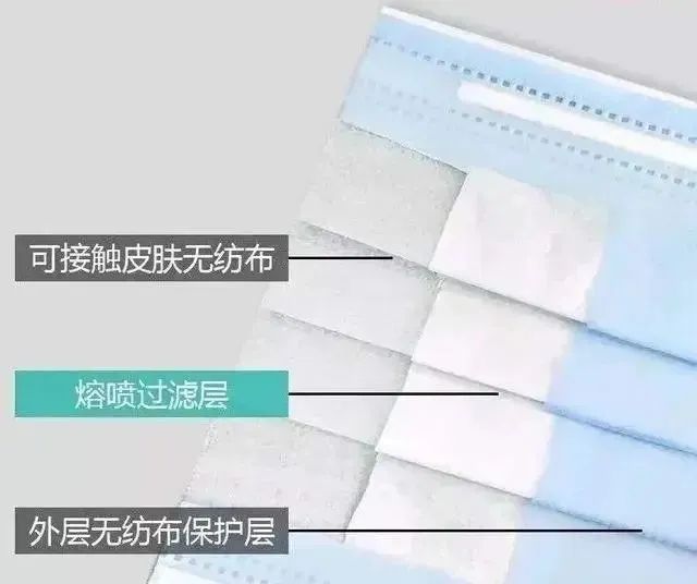 儿童口罩怎么选n95并非最佳选择漂亮口罩要慎买
