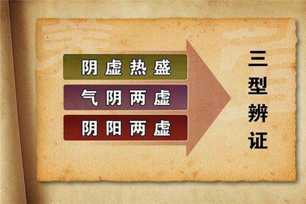 陰陽失衡不只是陽虛或陰虛易經中還談到一個情況最容易忽視