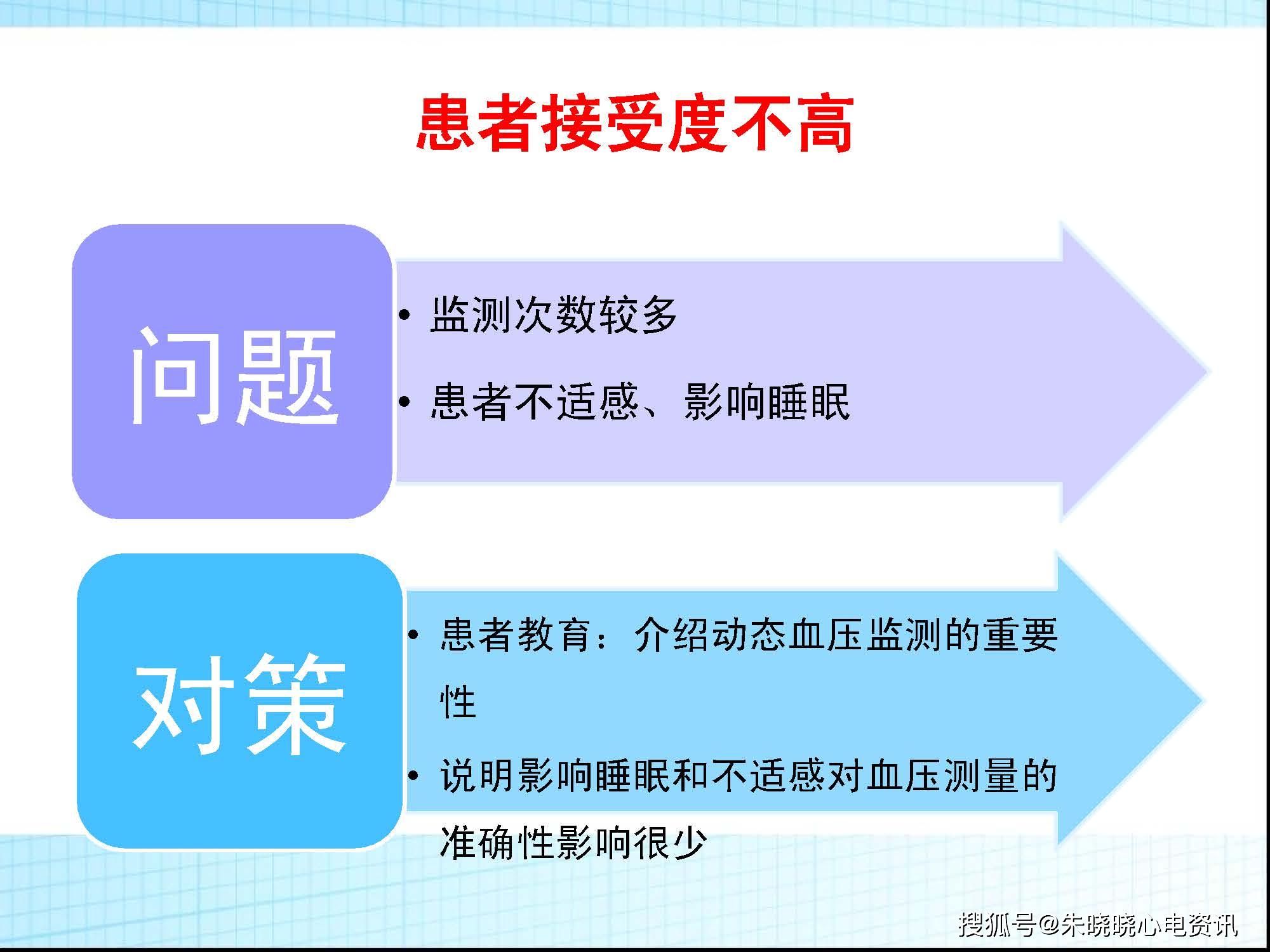 动态血压监测临床应用及专家共识
