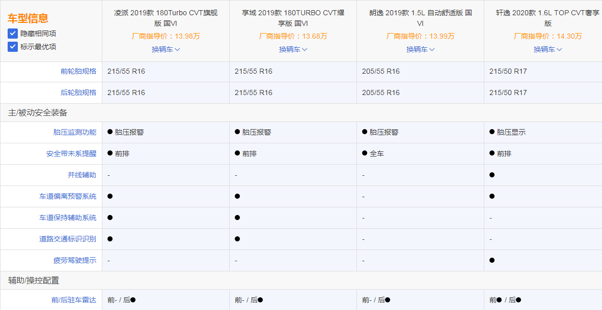 硬件一致配置差异小凌派享域靠优惠一招定胜负