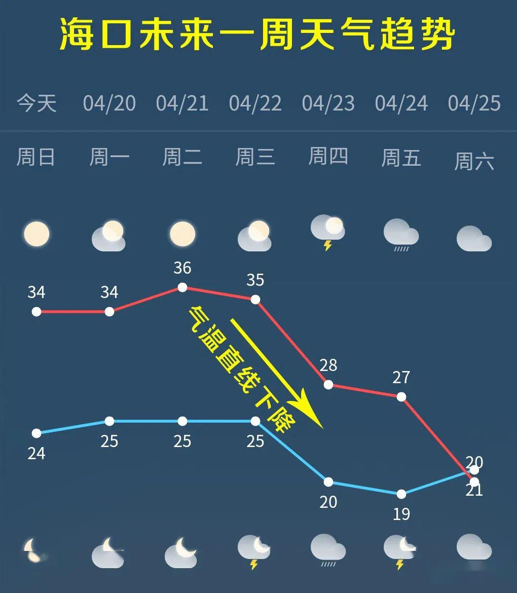 五指山天气预报15天预报 五指山天气预报15天预报