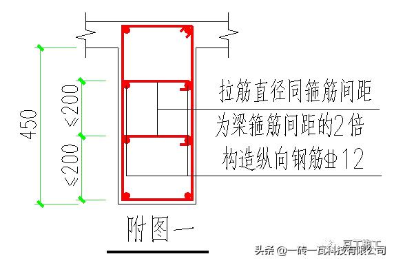 16g101基础柱梁板楼梯剪力墙钢筋绑扎要点大汇总