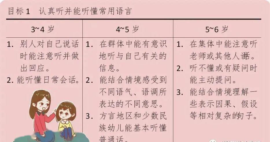 2,1培养学生倾听习惯,要首先让学生明白倾听的重要性教师不要随意重复