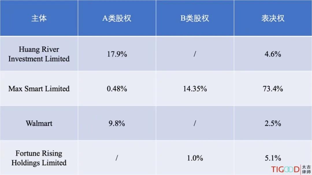 京东权重什么意思