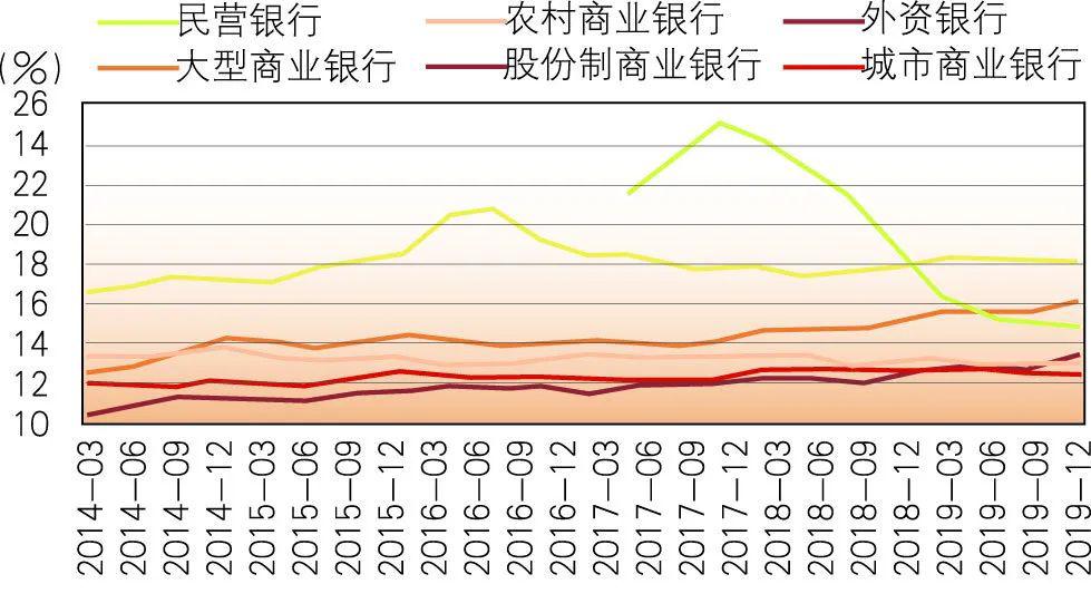 商业银行资本补充回顾与展望