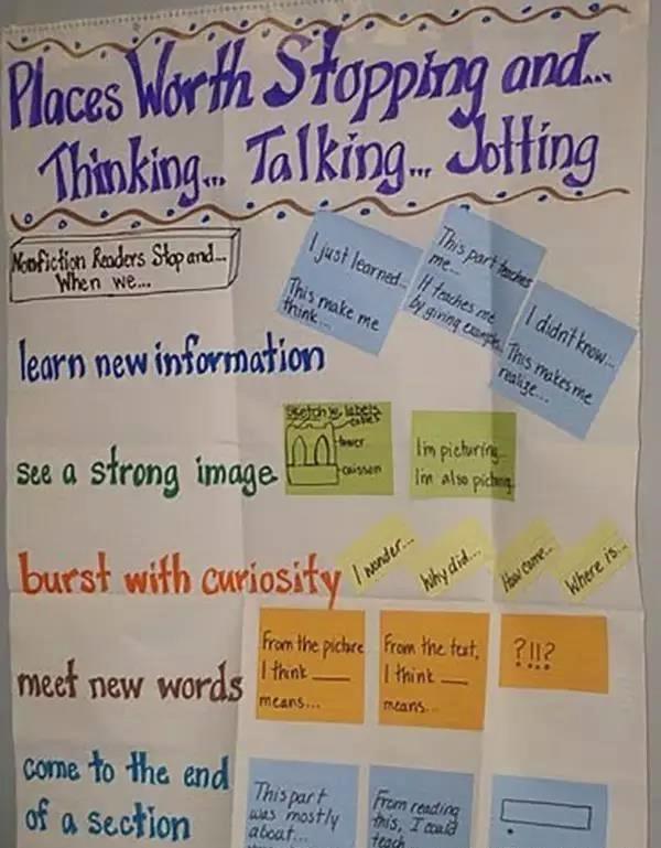 美国孩子如何学会精读closereading看这21个超酷anchorcharts就够了