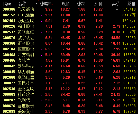 央行数字货币内测进行时,相关概念再度拉升,关注三类股