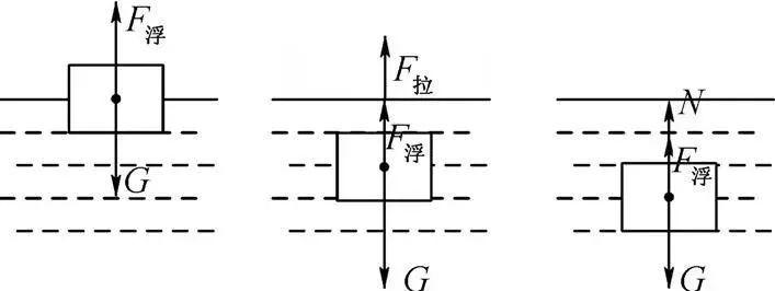 浮力图示法怎么画图片