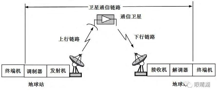 卫星通信地球站射频设备