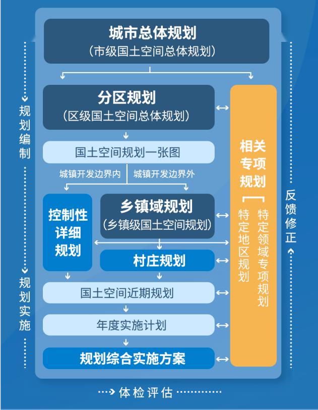 一张图带您读懂北京国土空间规划体系