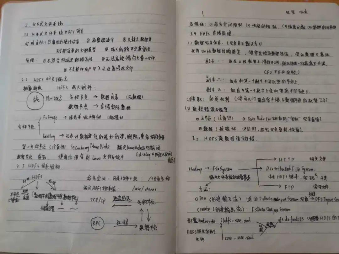 西航职院|来自人工智能学院的优秀学习笔记