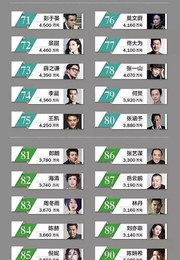 岳云鹏千万豪宅曝光年入3千万仅次郭德纲妻子剪寸头像男人