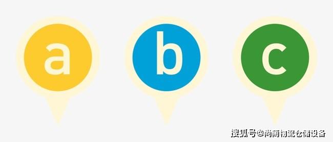 转载:什么是存货管理的ABC分类控制法?_进行