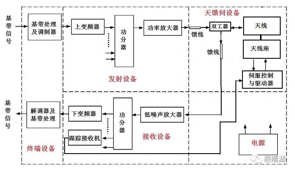 三线天线原理图片