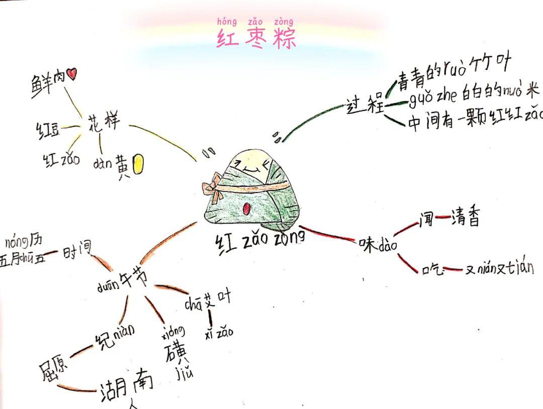 一年級李勁熙語文學科思維導圖專輯