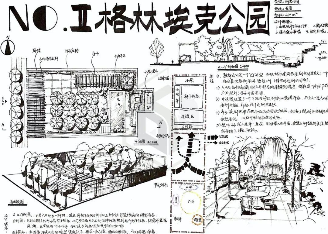 东大景观案例训练营02格林埃克公园