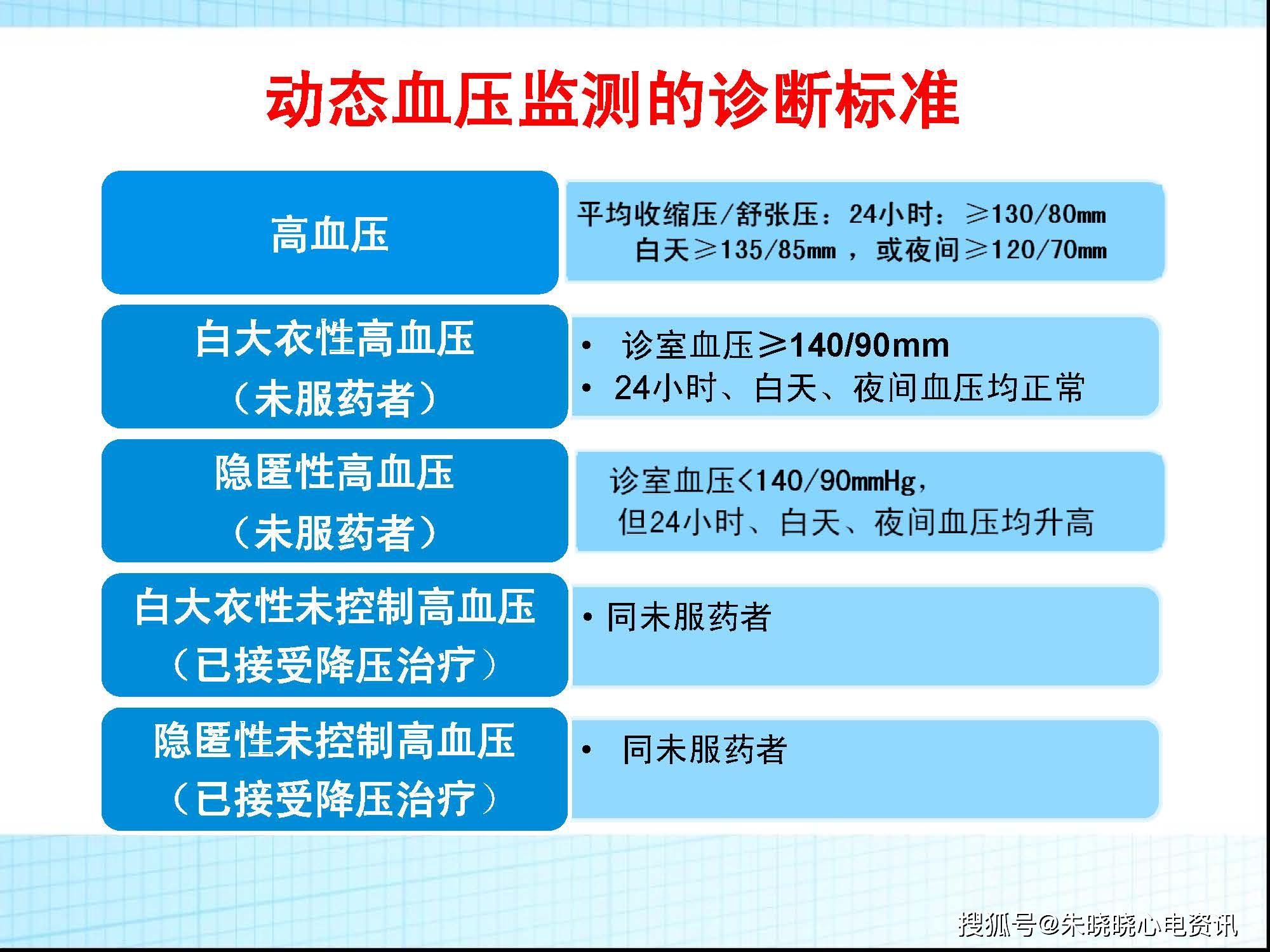 孕妇24小时动态血压图片