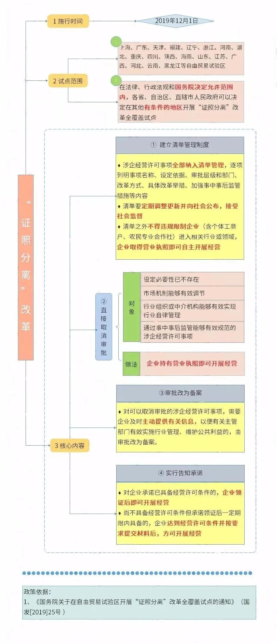 取消經營範圍審批國家正式宣佈超出營業執照經營範圍能開票嗎