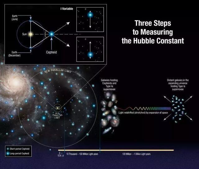 哈勃望远镜30年遥望深空高光时刻之精确哈勃常数