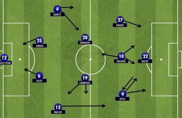 意甲战术经典回顾狂人的国际米兰三冠王辉煌史