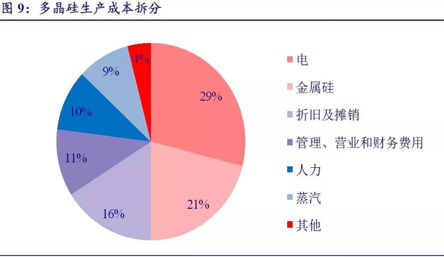 光伏全產業鏈逆境下突圍