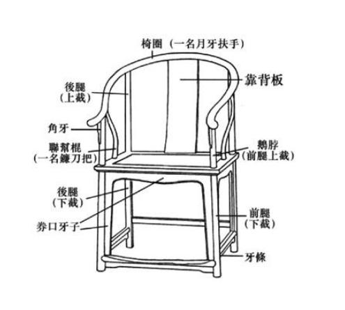 一物一品第八十一期红木家具皇宫圈椅