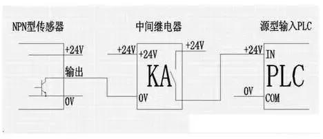 如何判斷plc使用接近開關是pnp還是npn