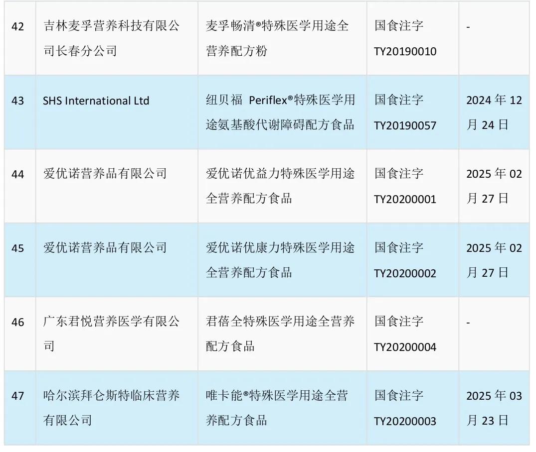 47款特医食品已通过注册行业发展趋势越发清晰