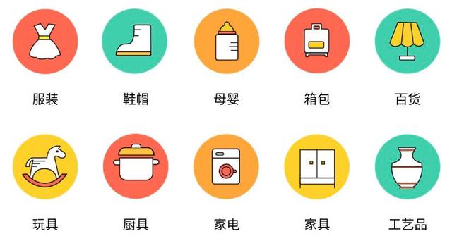 预购物品 触目可达 点击类别小图标 直达购买页面 根据所需选购 福利