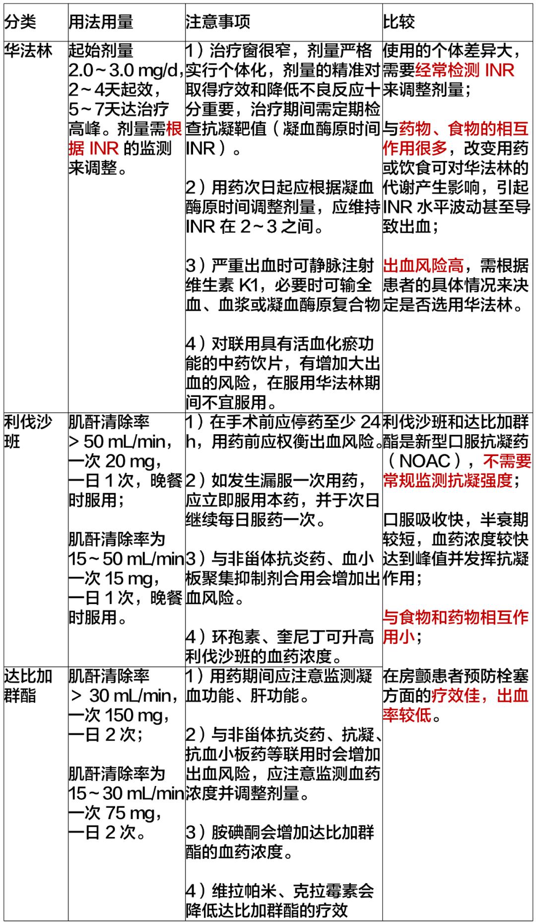 普通肝素 vs 低分子肝素 vs 磺达肝癸钠,心梗治疗如何选?_抗凝