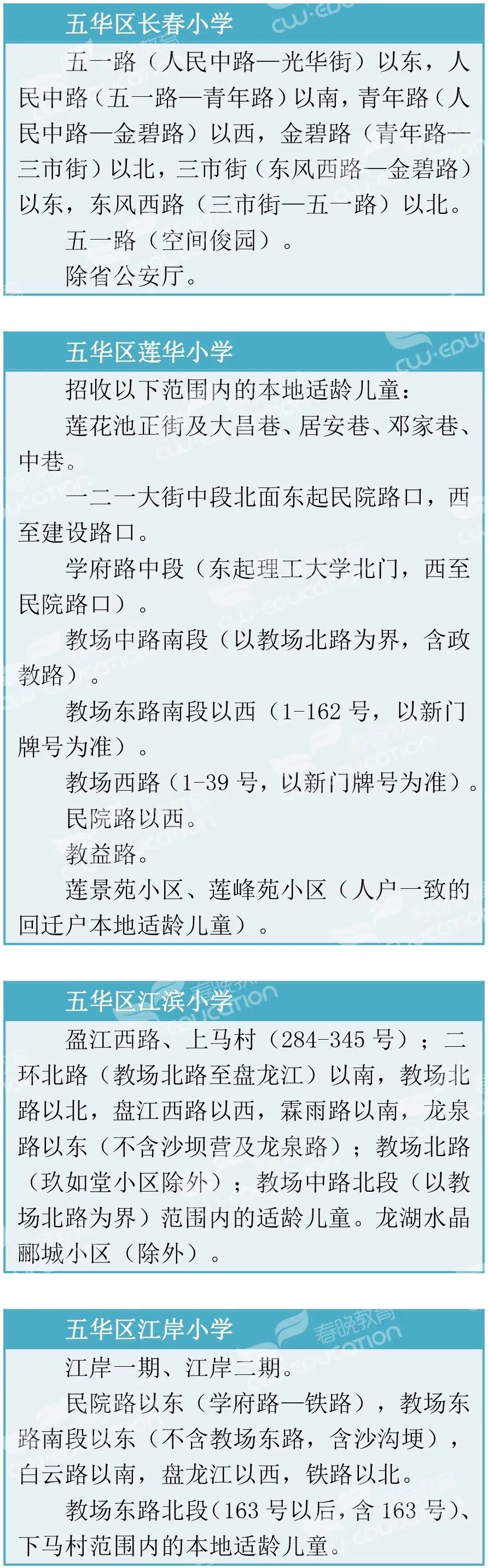 探索每套房产六年一个学位