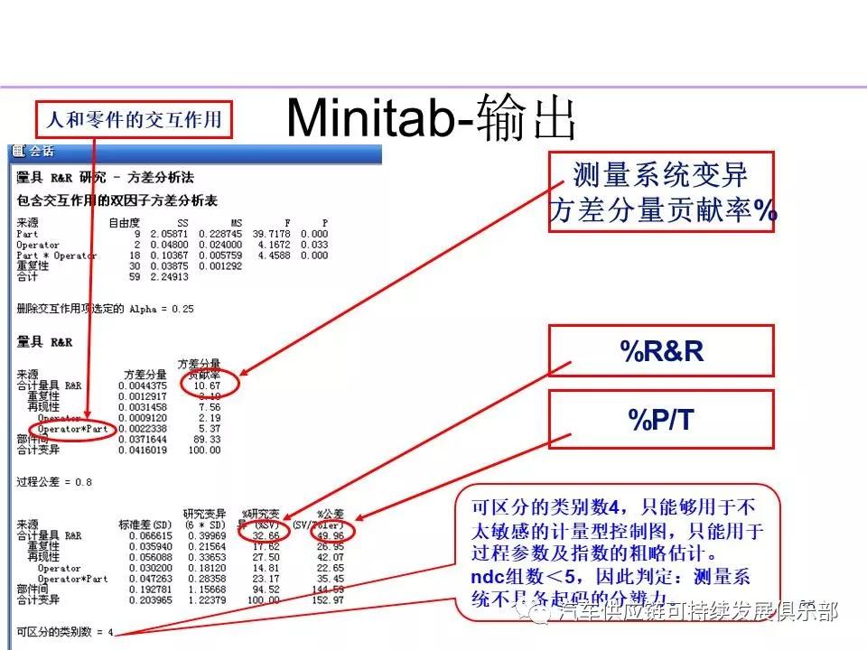 msa如何解讀minitab輸出結果