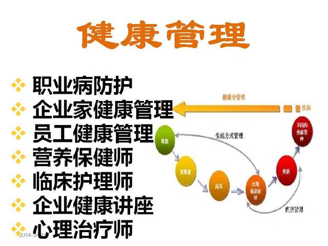 醫院招聘新需求有健康管理師證書優先考慮