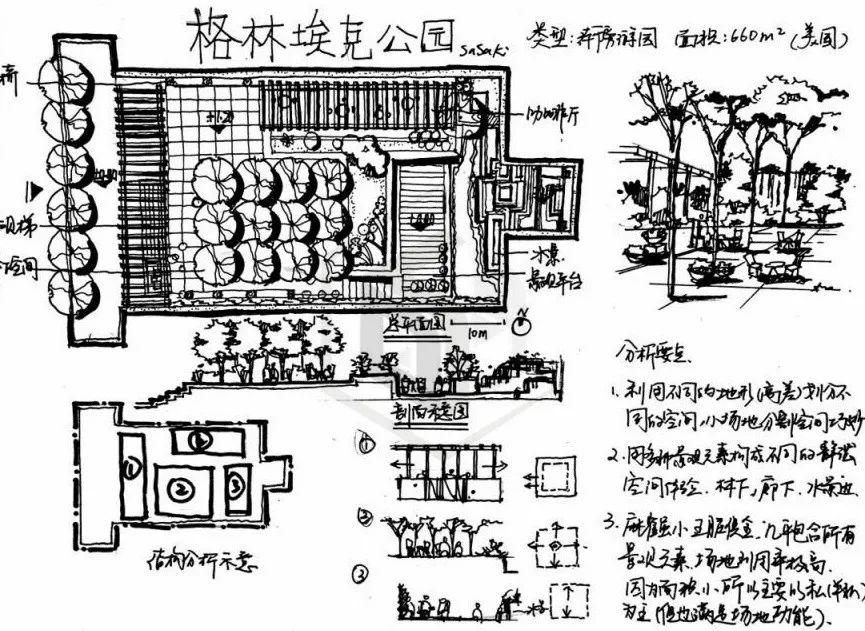 东大景观案例训练营02格林埃克公园