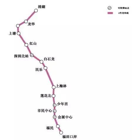 地铁一公里,深圳地铁房价揭秘