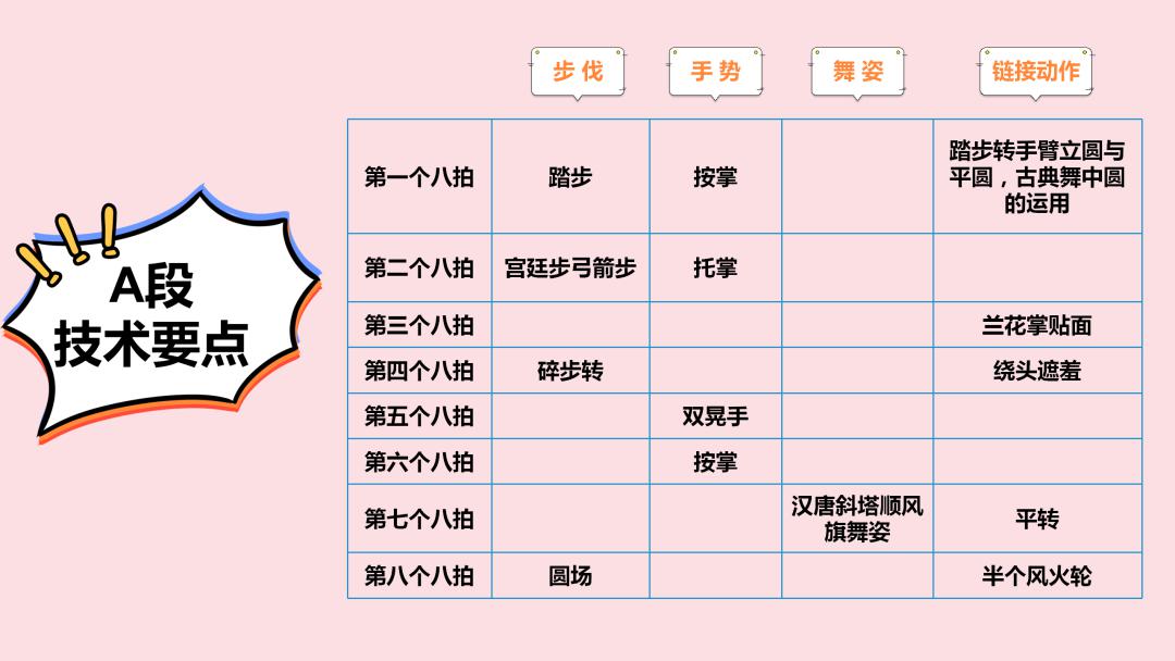 古典舞传统舞姿动作详解