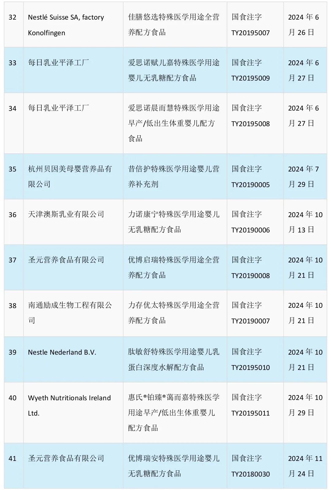 47款特医食品已通过注册行业发展趋势越发清晰