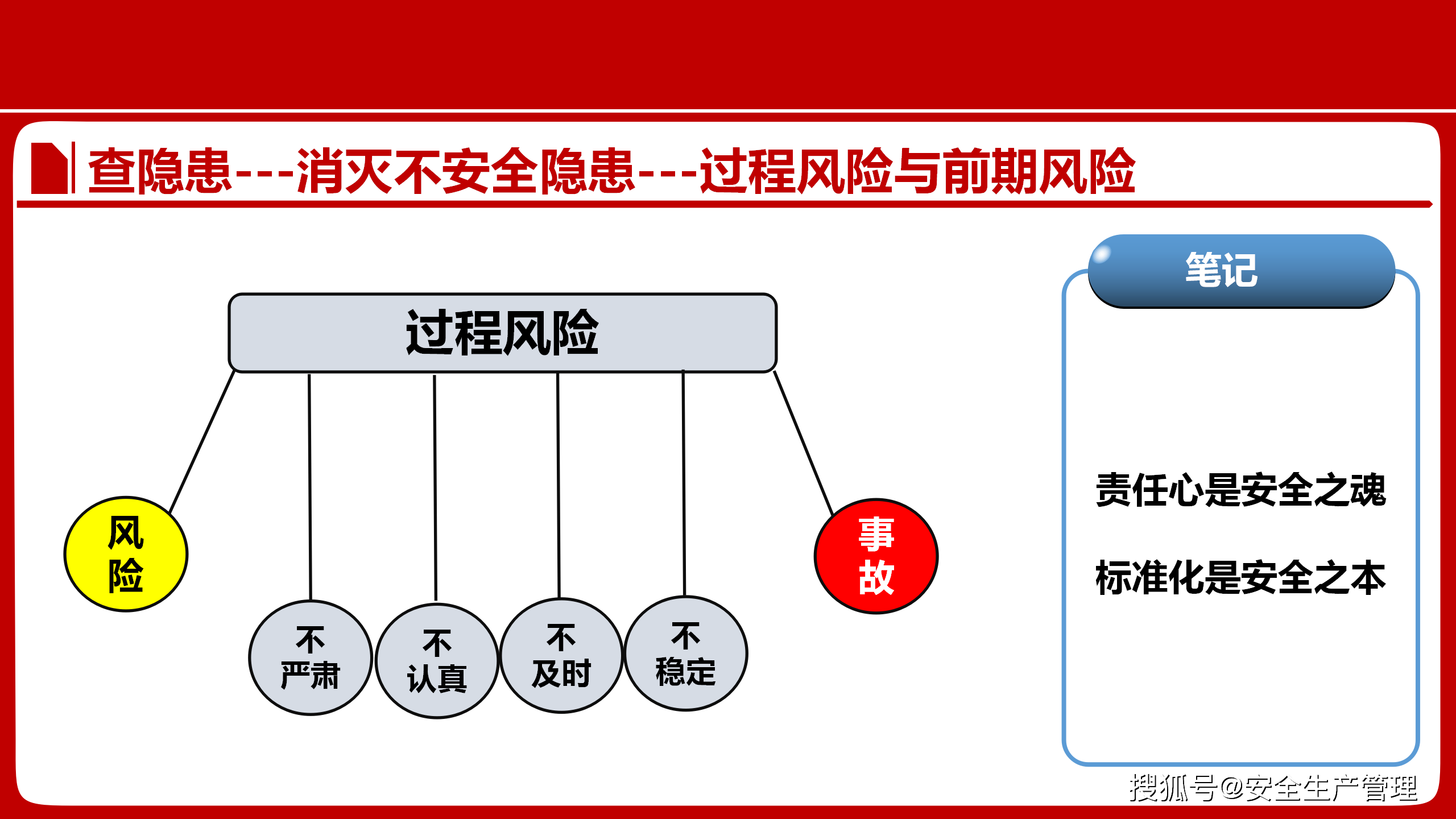 安全生产与风险规避