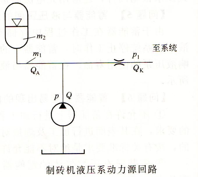 液压蓄能器工作原理图片