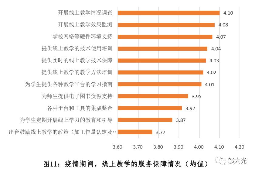 疫情期间高校线上教学教务管理人员调查报告